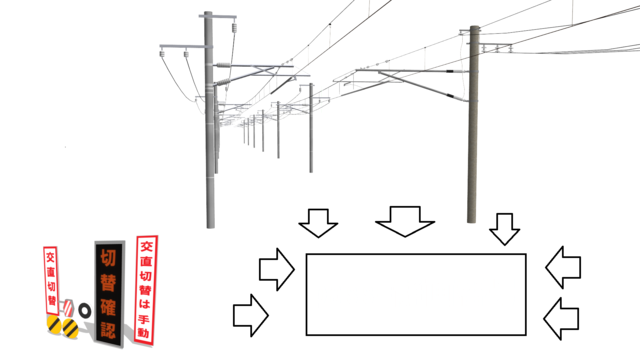 デッドセクションセット