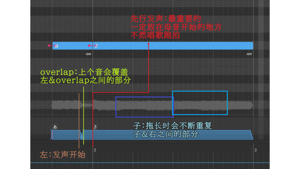 樹月式単独音リスト