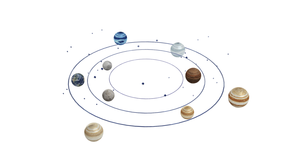 惑星軌道