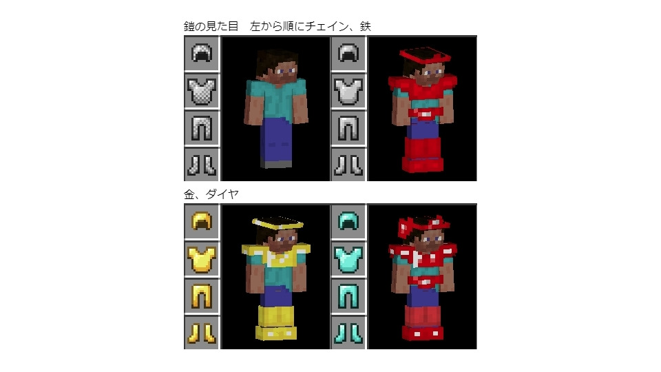 統合版用Ｇスカオリジナルアーマー