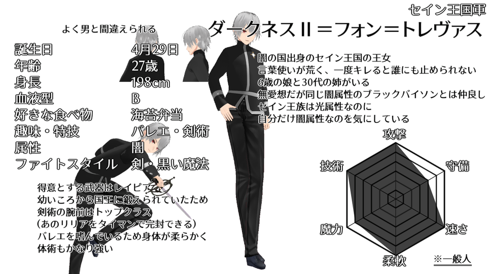 ダークネスⅡ=フォン=トレヴァス