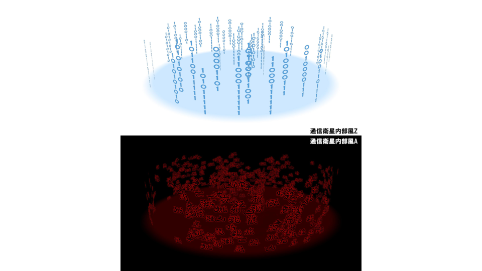通信衛星内部風