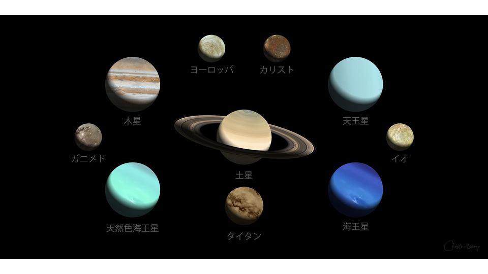 The Gas Giants / 巨大ガス惑星