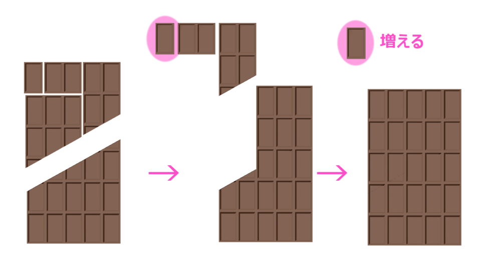 無限チョコ