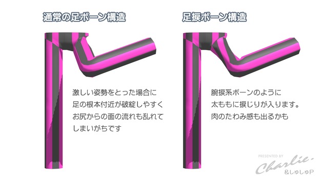 【MMD】足捩ボーンサンプル