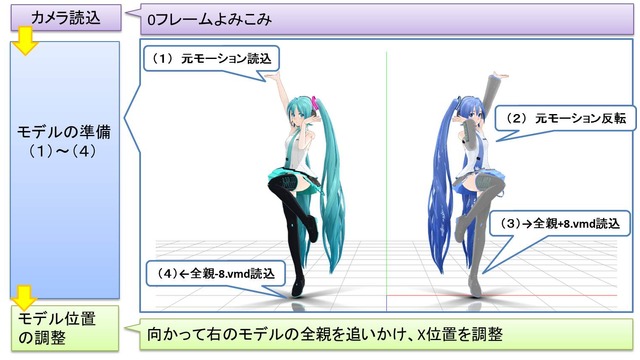カメラモーション（2人用）_真夏のレターレインボー