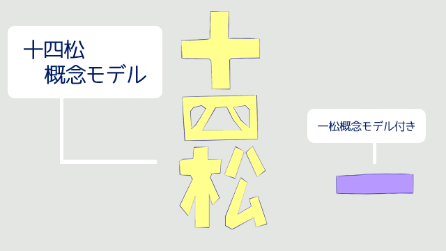 十四松概念ver1.00