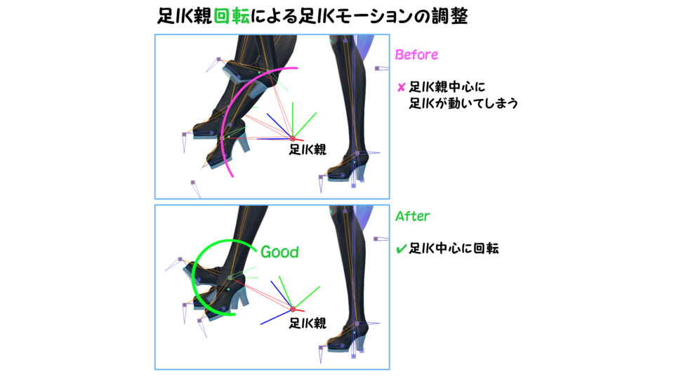 足IKのモーション調整を楽々に