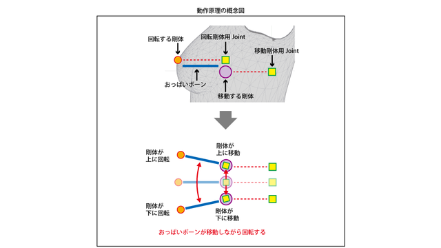 RGBA式おっぱい剛体Ver1.5β