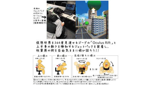 VR体感型ゲーム「飛べると！」 2015年版