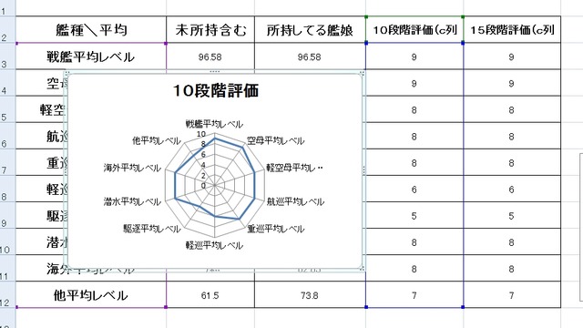 艦これレベル把握用ver6,10