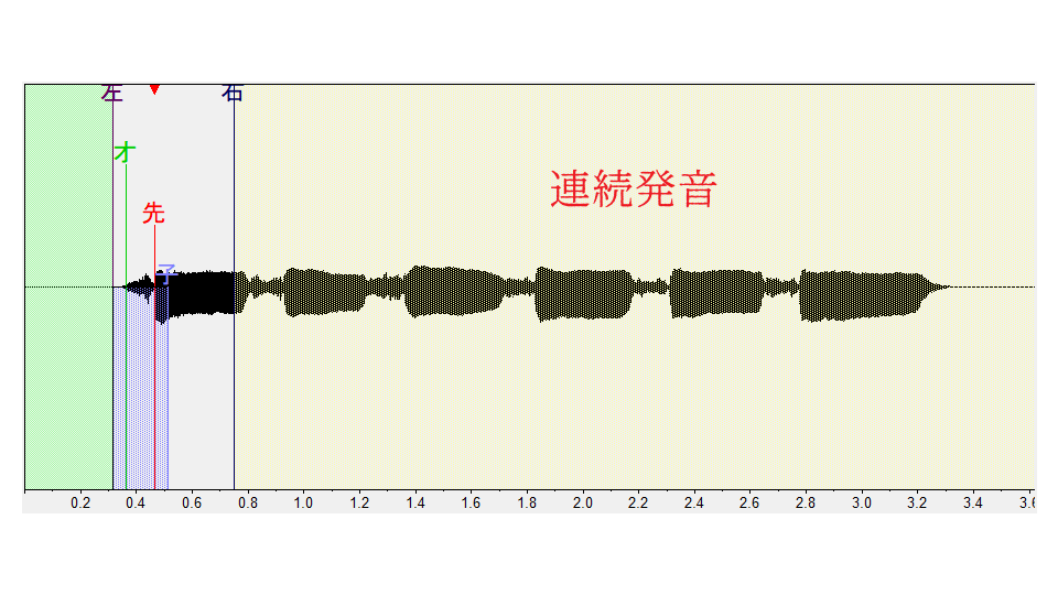 樹月式れんたんじゅつリスト