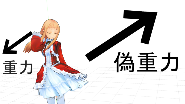 偽重力装置プラグイン v0.2